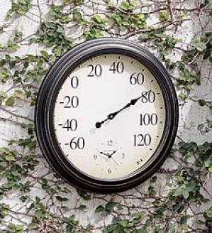 Outdoor Thermometer With Clock
